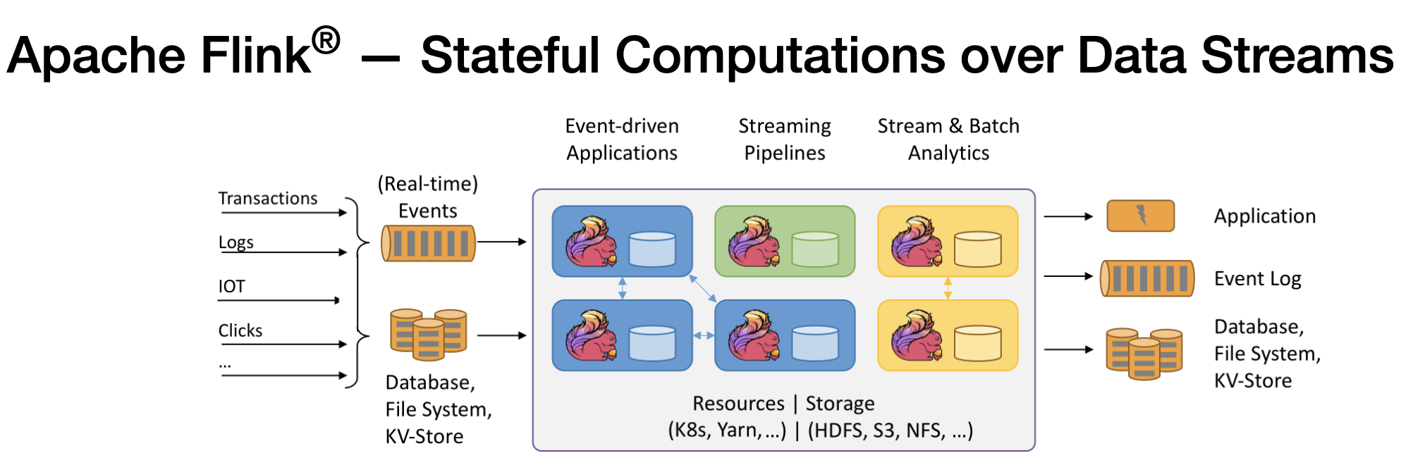 Apache flink machine learning 2025